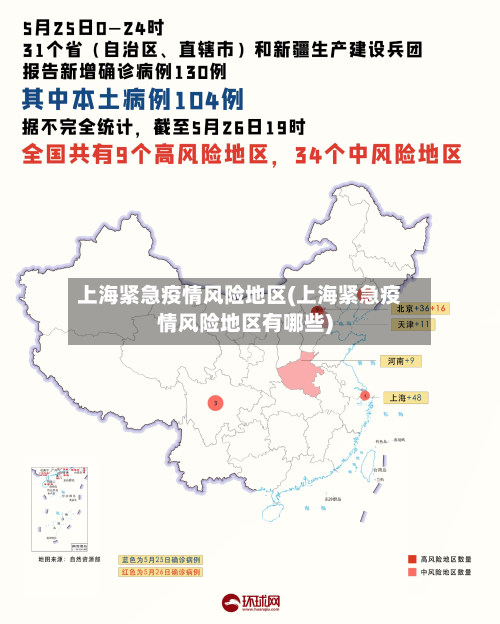 上海紧急疫情风险地区(上海紧急疫情风险地区有哪些)-第3张图片