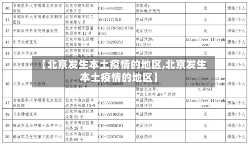 【北京发生本土疫情的地区,北京发生本土疫情的地区】-第3张图片