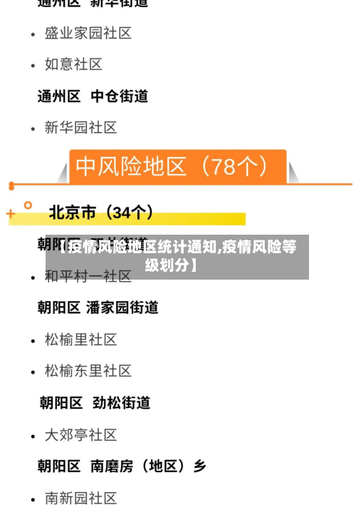 【疫情风险地区统计通知,疫情风险等级划分】-第2张图片