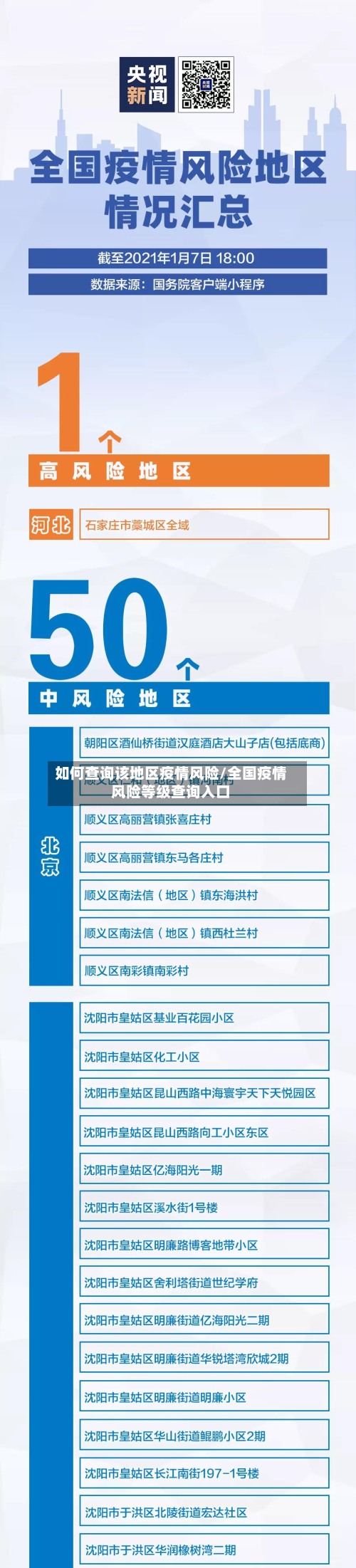 如何查询该地区疫情风险/全国疫情风险等级查询入口