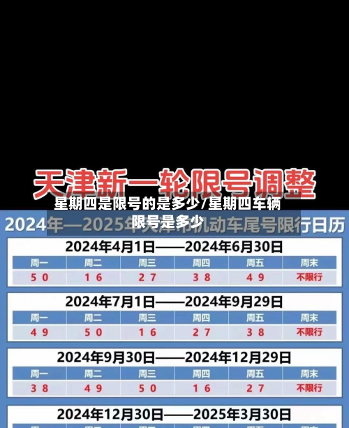 星期四是限号的是多少/星期四车辆限号是多少-第1张图片