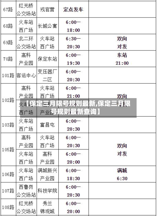 【保定三月限号规则最新,保定三月限号规则最新查询】