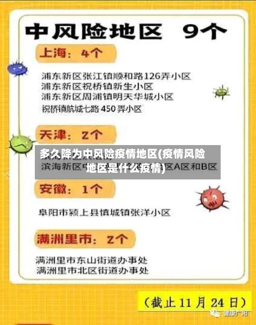 多久降为中风险疫情地区(疫情风险地区是什么疫情)