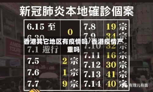 香港其它地区有疫情吗/香港疫情严重吗-第2张图片
