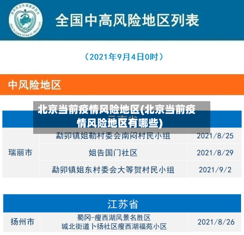 北京当前疫情风险地区(北京当前疫情风险地区有哪些)