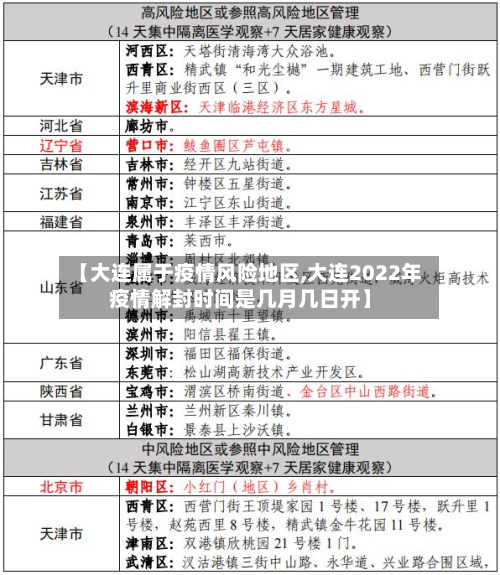 【大连属于疫情风险地区,大连2022年疫情解封时间是几月几日开】