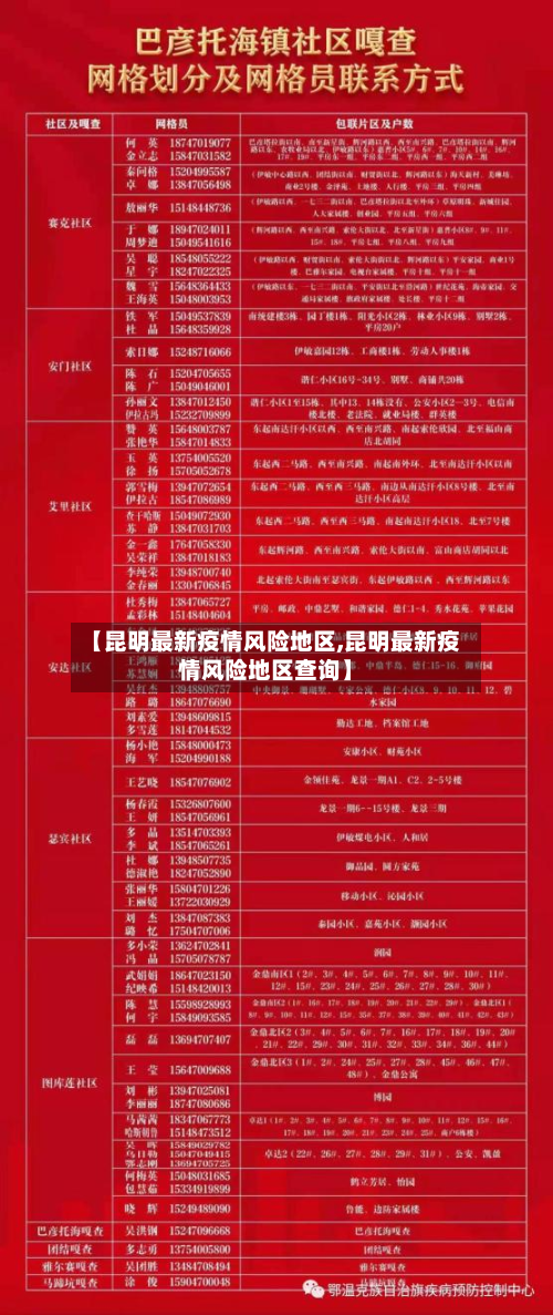 【昆明最新疫情风险地区,昆明最新疫情风险地区查询】