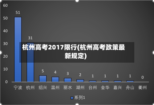杭州高考2017限行(杭州高考政策最新规定)