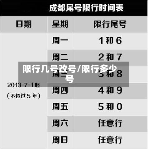 限行几号改号/限行多少号-第2张图片