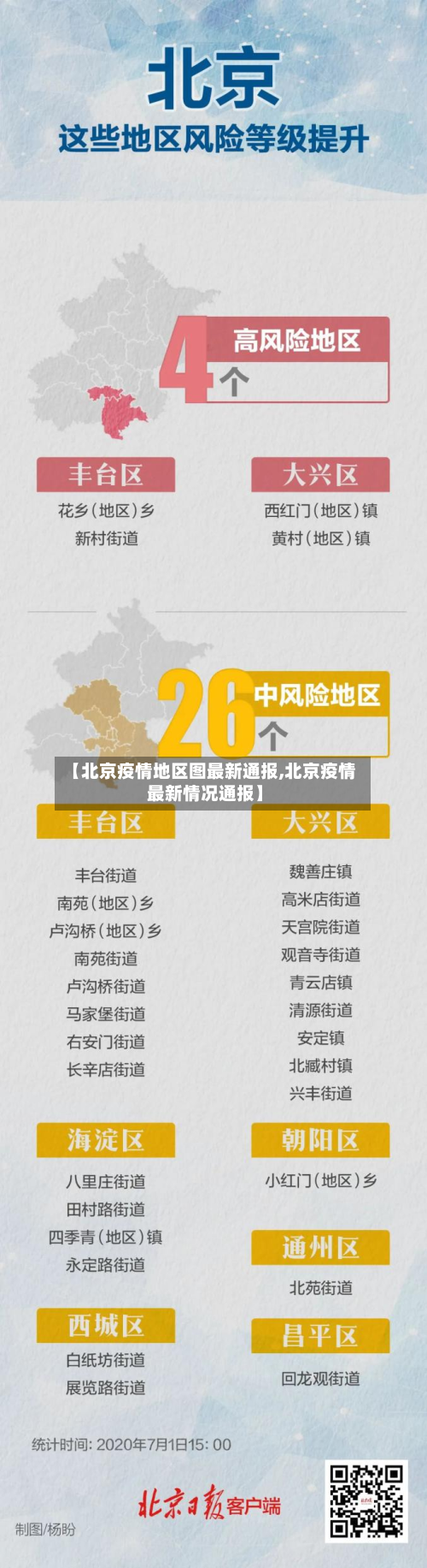 【北京疫情地区图最新通报,北京疫情最新情况通报】-第3张图片