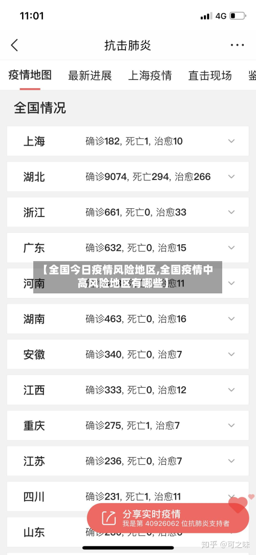 【全国今日疫情风险地区,全国疫情中高风险地区有哪些】-第1张图片