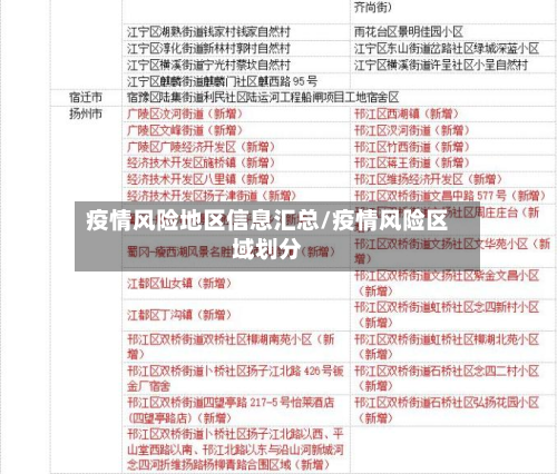 疫情风险地区信息汇总/疫情风险区域划分