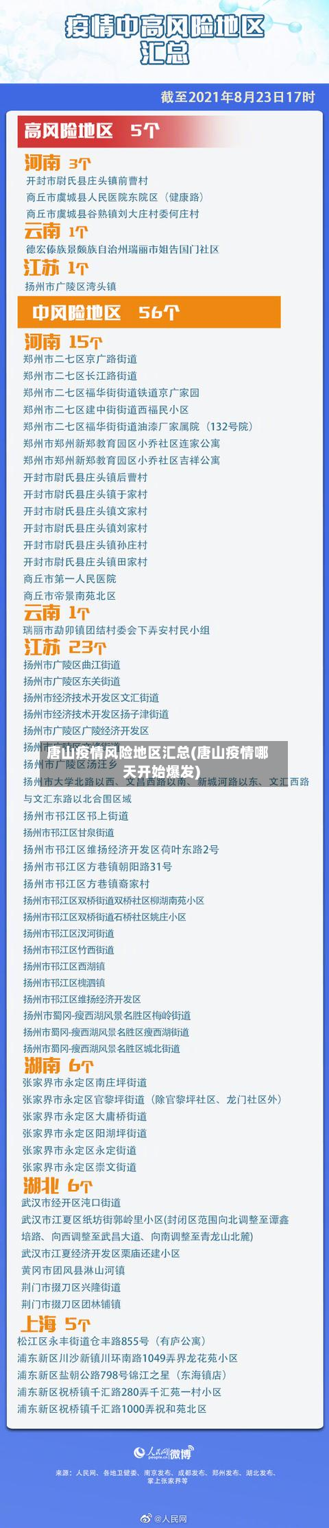 唐山疫情风险地区汇总(唐山疫情哪天开始爆发)-第1张图片