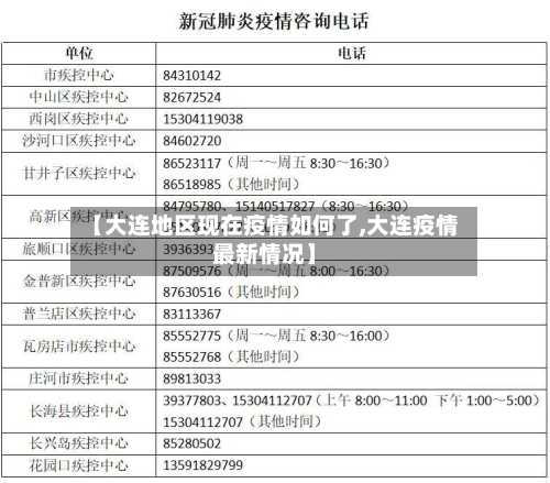 【大连地区现在疫情如何了,大连疫情最新情况】