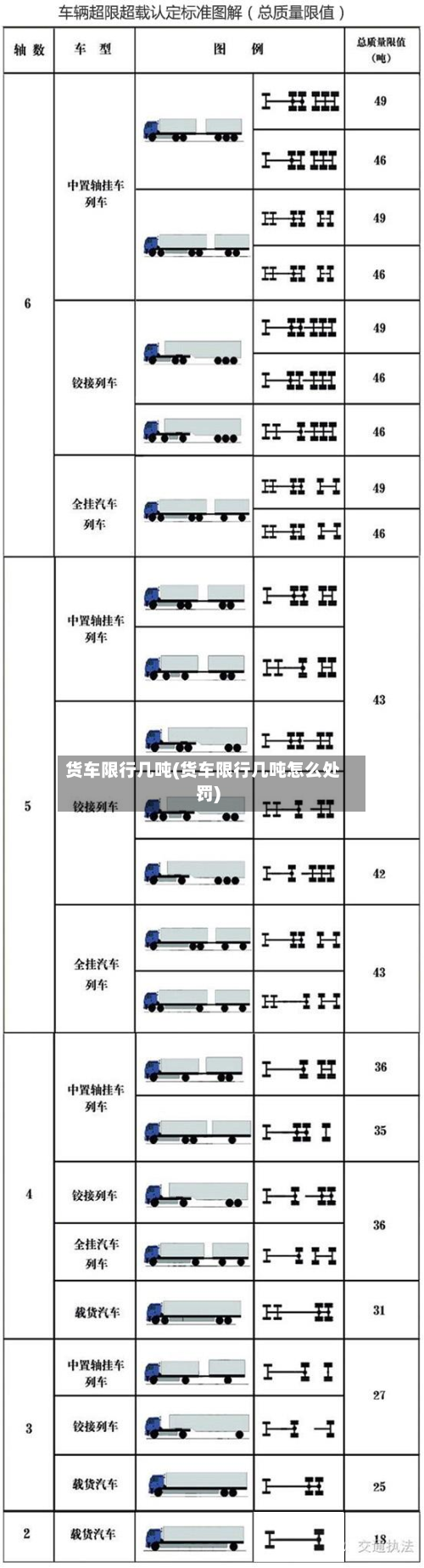货车限行几吨(货车限行几吨怎么处罚)
