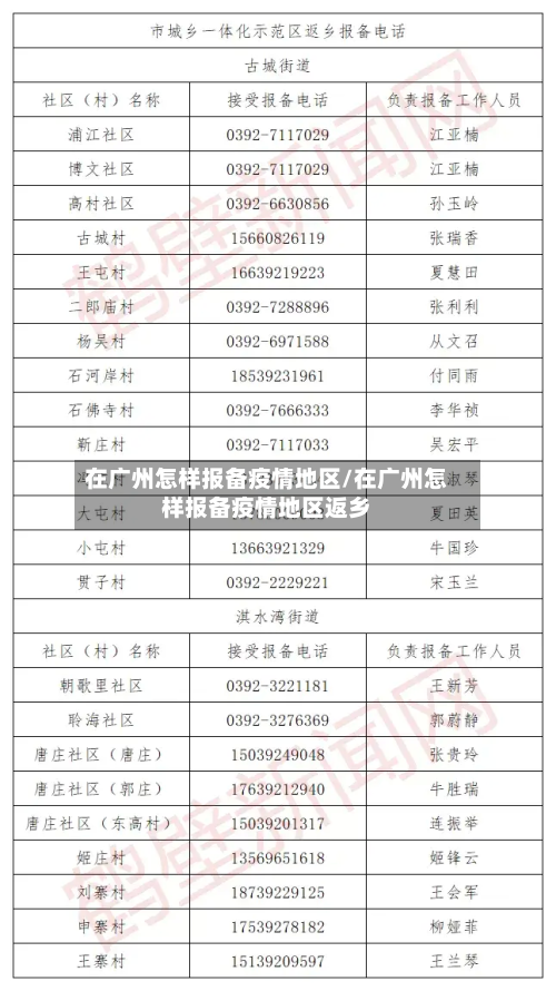 在广州怎样报备疫情地区/在广州怎样报备疫情地区返乡-第1张图片