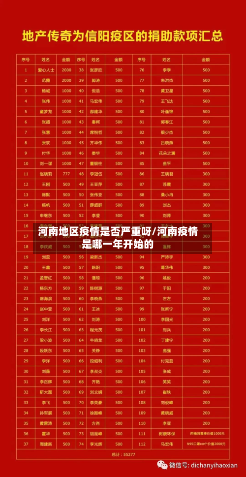 河南地区疫情是否严重呀/河南疫情是哪一年开始的