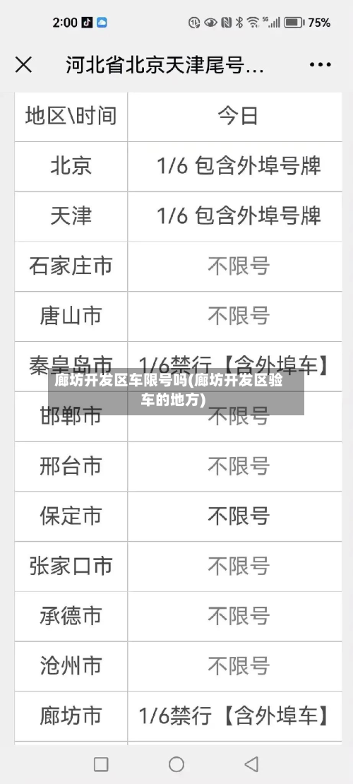 廊坊开发区车限号吗(廊坊开发区验车的地方)