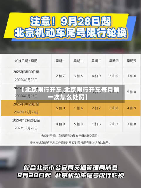 【北京限行开车,北京限行开车每月第一次怎么处罚】-第3张图片