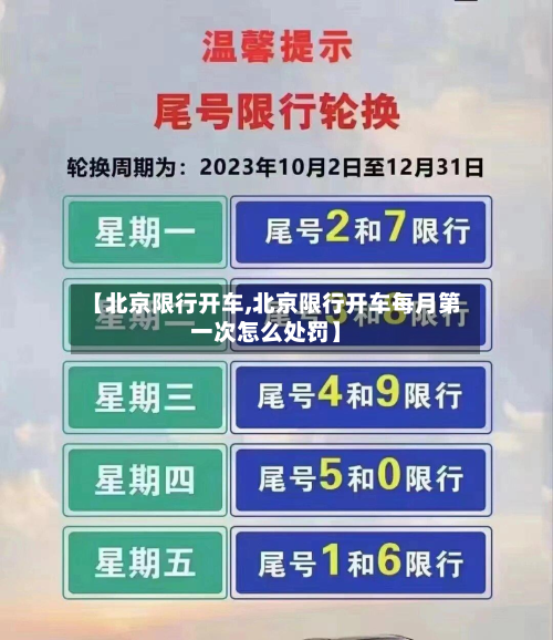【北京限行开车,北京限行开车每月第一次怎么处罚】