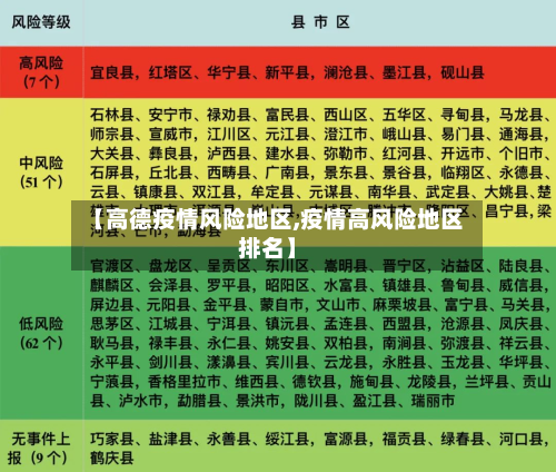 【高德疫情风险地区,疫情高风险地区排名】