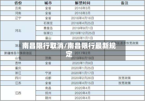 南昌限行取消/南昌限行最新规定