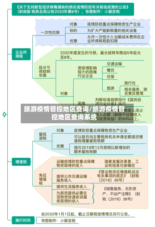 旅游疫情管控地区查询/旅游疫情管控地区查询系统-第1张图片