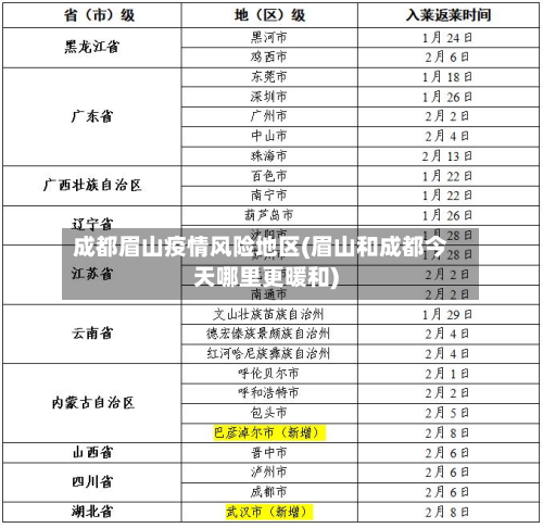 成都眉山疫情风险地区(眉山和成都今天哪里更暖和)