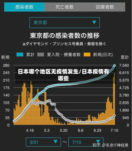 日本哪个地区无疫情发生/日本疫情有哪些-第2张图片