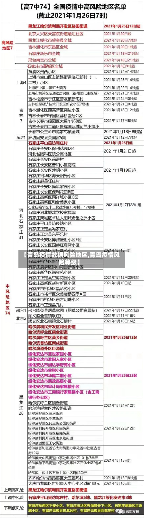 【青岛疫情数据风险地区,青岛疫情风险等级】-第2张图片