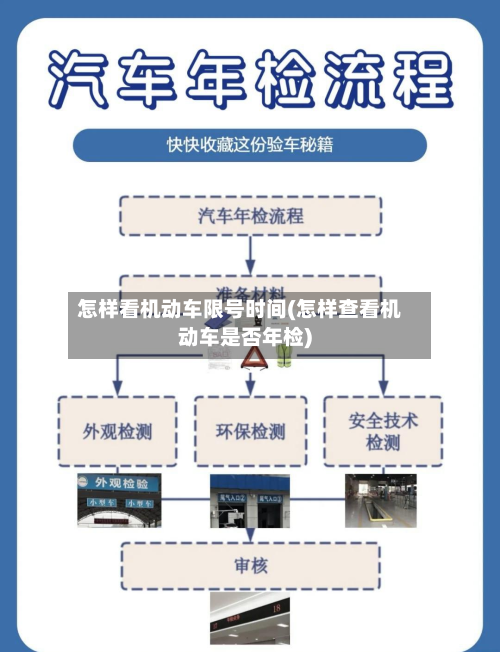 怎样看机动车限号时间(怎样查看机动车是否年检)-第2张图片