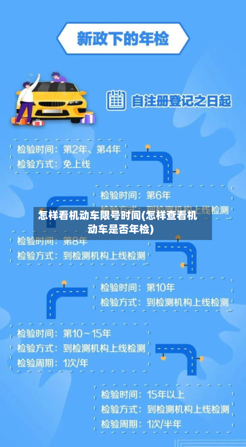 怎样看机动车限号时间(怎样查看机动车是否年检)