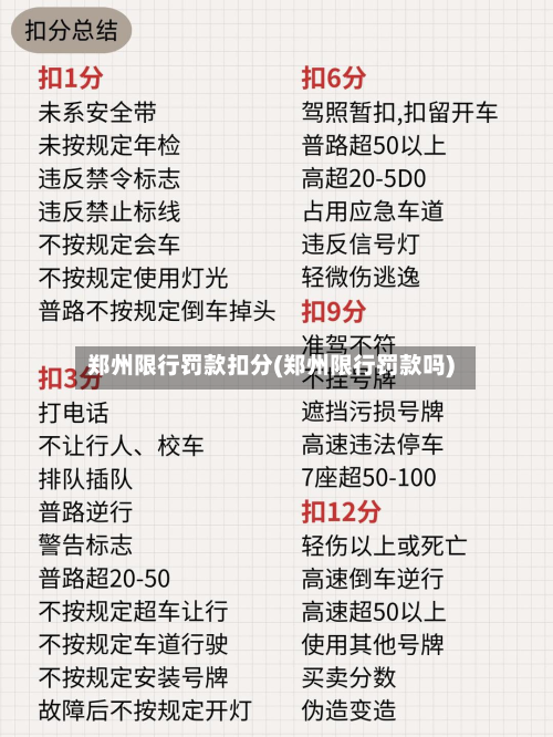 郑州限行罚款扣分(郑州限行罚款吗)