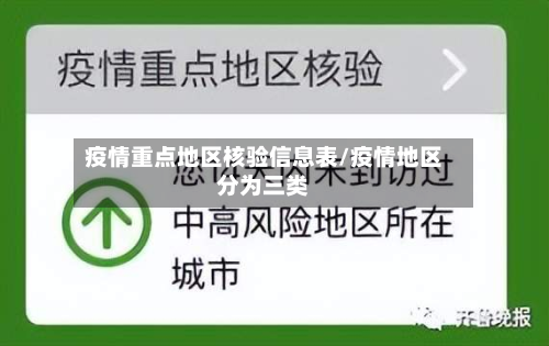 疫情重点地区核验信息表/疫情地区分为三类