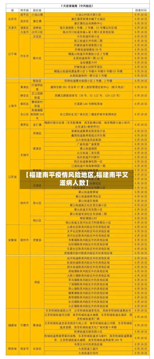【福建南平疫情风险地区,福建南平艾滋病人数】