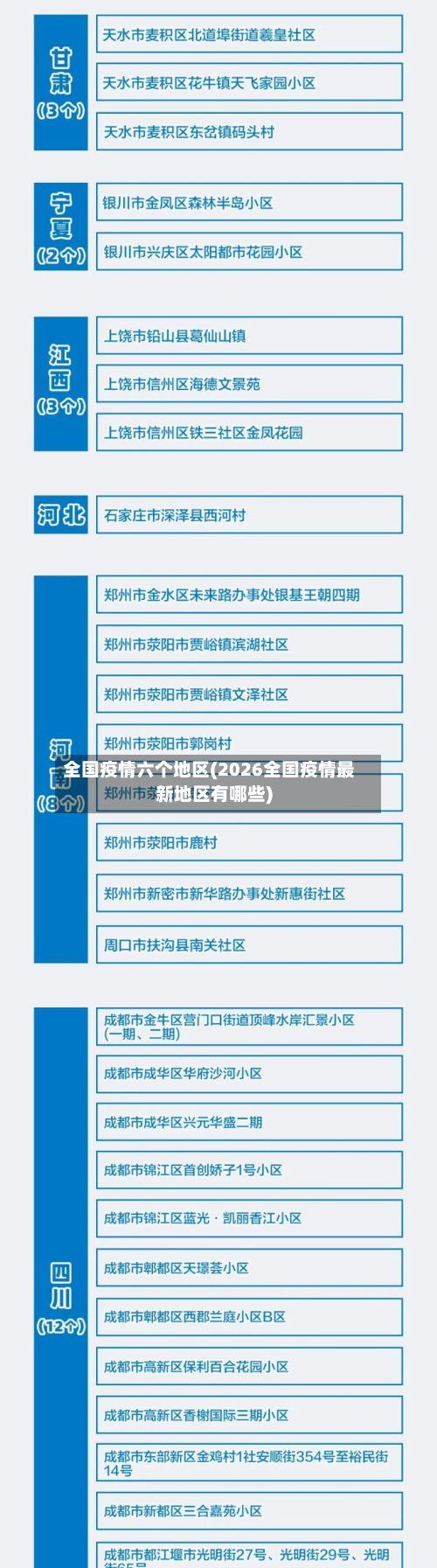 全国疫情六个地区(2026全国疫情最新地区有哪些)-第2张图片