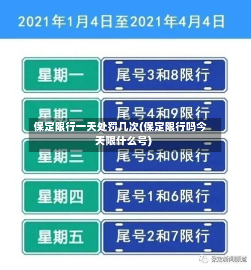 保定限行一天处罚几次(保定限行吗今天限什么号)