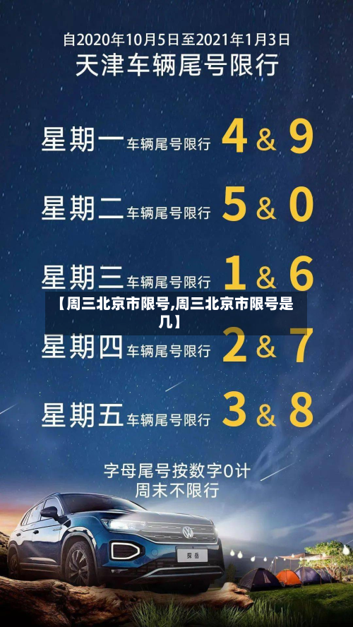 【周三北京市限号,周三北京市限号是几】-第2张图片
