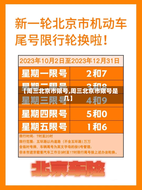 【周三北京市限号,周三北京市限号是几】-第3张图片