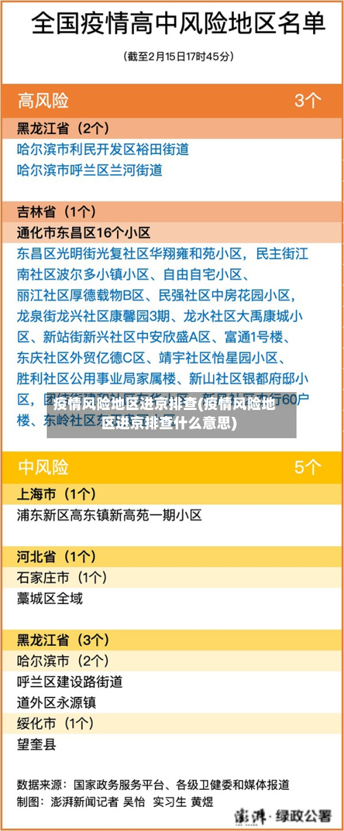 疫情风险地区进京排查(疫情风险地区进京排查什么意思)-第2张图片