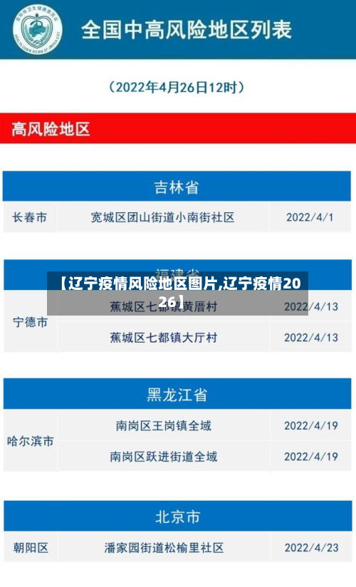 【辽宁疫情风险地区图片,辽宁疫情2026】-第2张图片