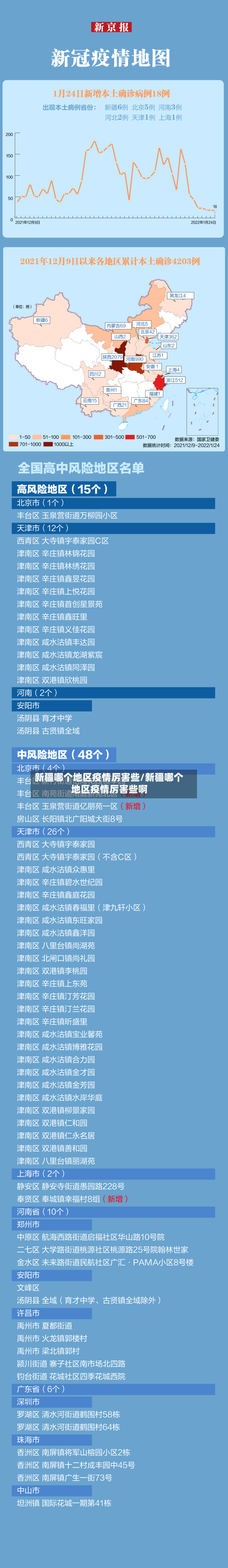 新疆哪个地区疫情厉害些/新疆哪个地区疫情厉害些啊-第3张图片