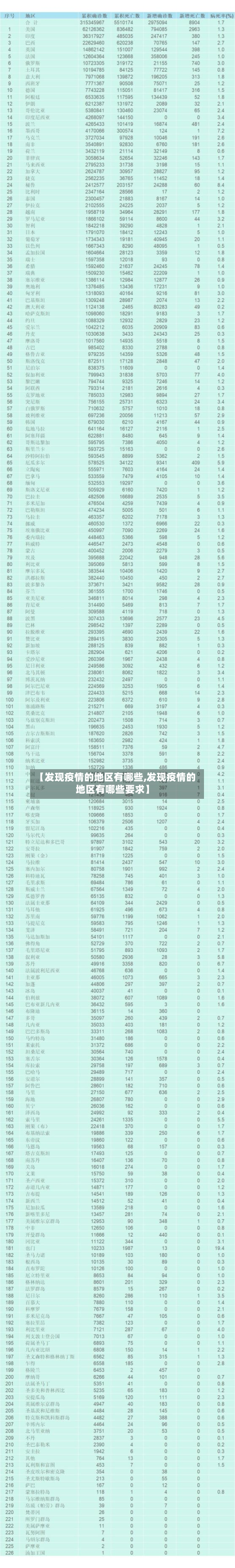 【发现疫情的地区有哪些,发现疫情的地区有哪些要求】