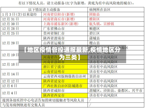 【地区疫情管控通报最新,疫情地区分为三类】-第3张图片