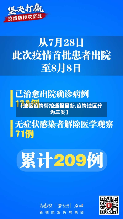【地区疫情管控通报最新,疫情地区分为三类】