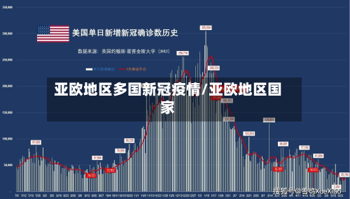 亚欧地区多国新冠疫情/亚欧地区国家