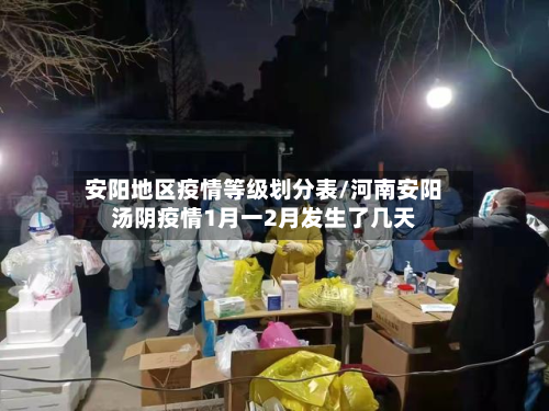 安阳地区疫情等级划分表/河南安阳汤阴疫情1月一2月发生了几天-第1张图片