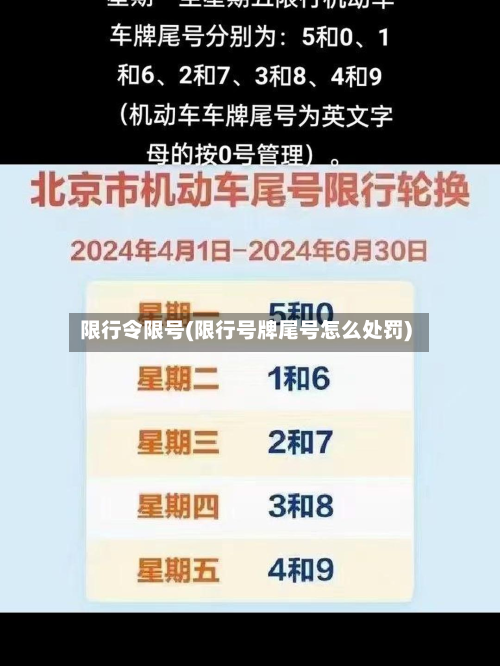 限行令限号(限行号牌尾号怎么处罚)-第2张图片