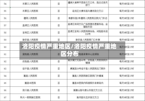 洛阳疫情严重地区/洛阳疫情严重地区分布