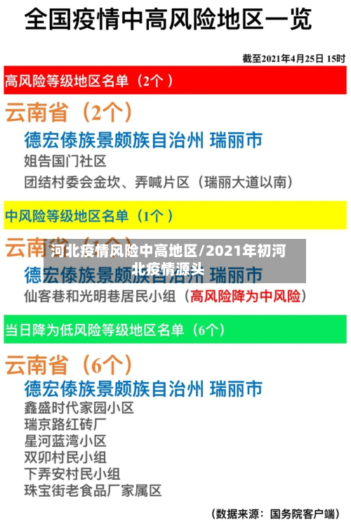 河北疫情风险中高地区/2021年初河北疫情源头-第3张图片